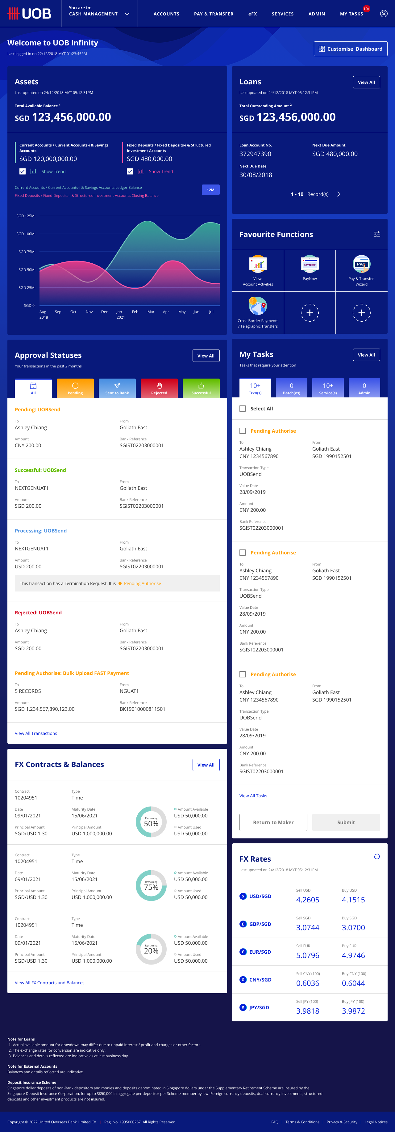 UOB Infinity Dashboard