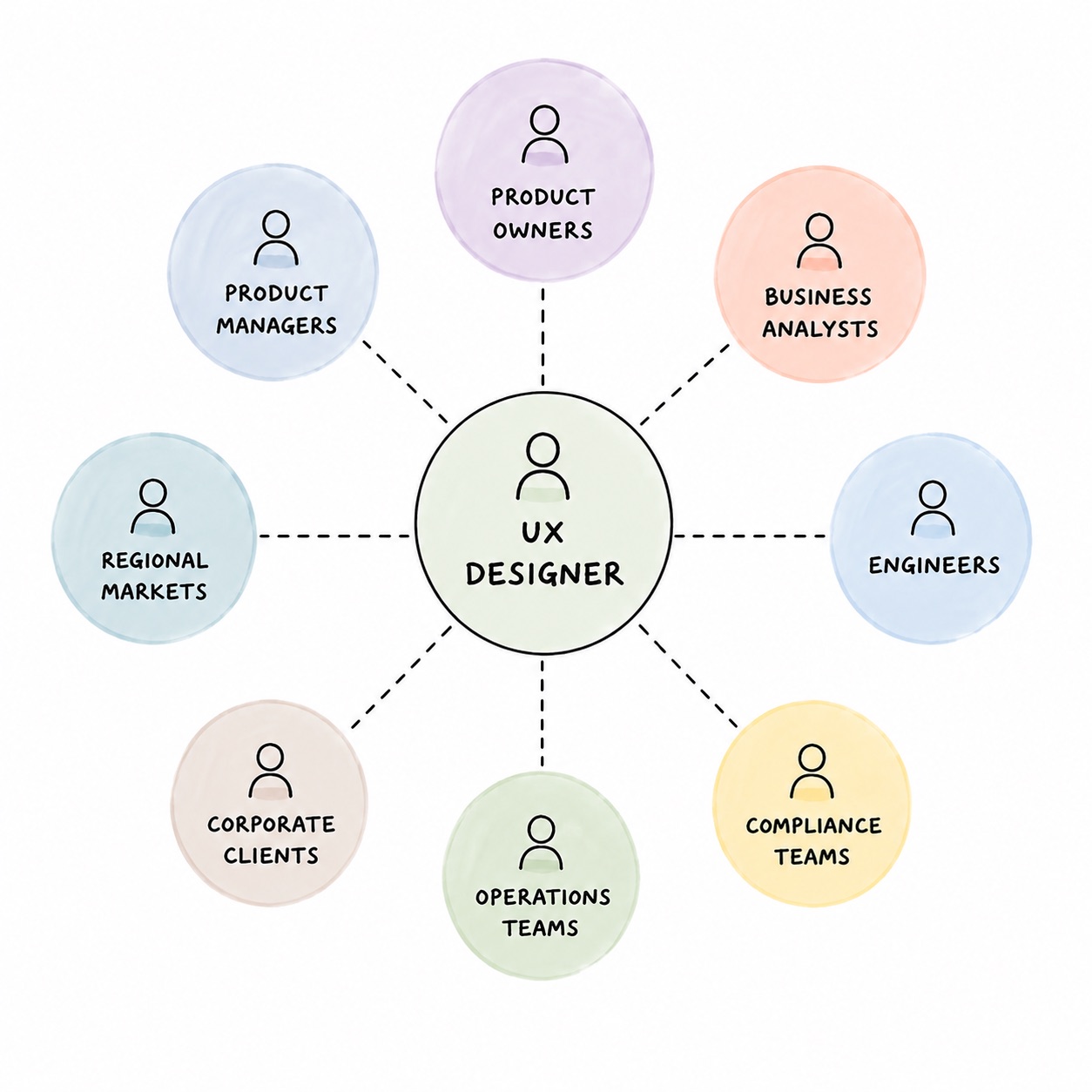 Cross-functional collaboration